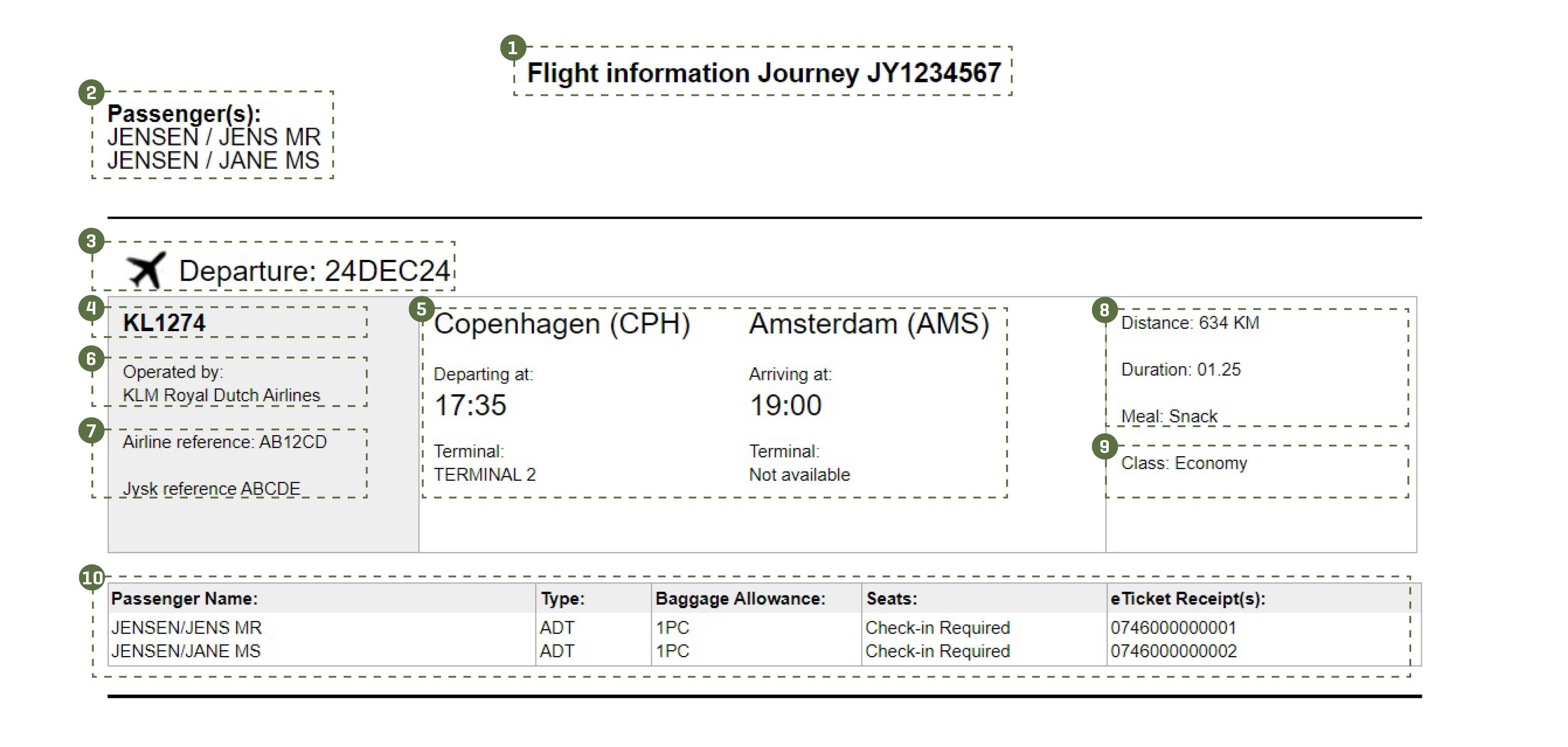 Forklaring til din flybillet